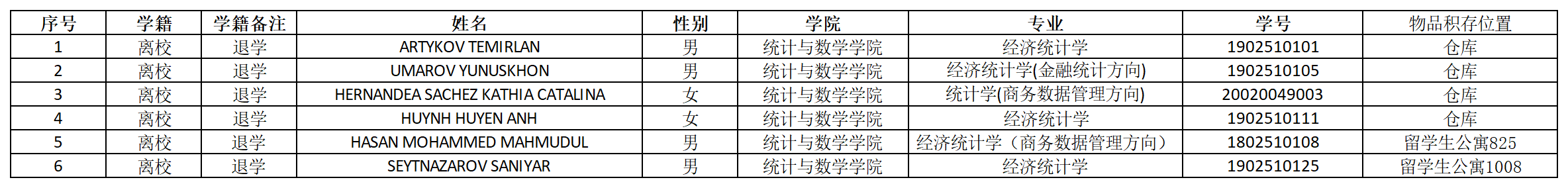 校内长期积存物品的学生名单_香港三级片
.png